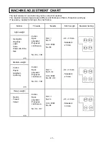 Предварительный просмотр 16 страницы Empisal S4D Instruction Manual