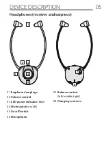 Предварительный просмотр 5 страницы EMPORIA TVHP-22 Manual