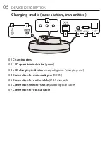 Предварительный просмотр 6 страницы EMPORIA TVHP-22 Manual