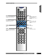 Предварительный просмотр 14 страницы Emprex HD-3201AE User Manual