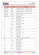 Предварительный просмотр 27 страницы EMS EMS827 User Manual