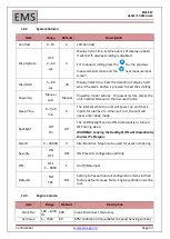 Preview for 33 page of EMS EMS827 User Manual