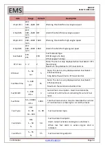 Preview for 34 page of EMS EMS827 User Manual