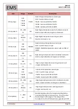 Preview for 36 page of EMS EMS827 User Manual