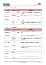 Preview for 41 page of EMS EMS827 User Manual