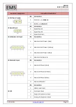 Предварительный просмотр 50 страницы EMS EMS827 User Manual