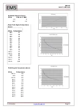 Предварительный просмотр 57 страницы EMS EMS827 User Manual