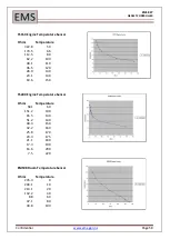 Предварительный просмотр 58 страницы EMS EMS827 User Manual