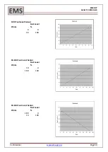 Предварительный просмотр 59 страницы EMS EMS827 User Manual