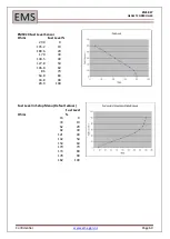 Предварительный просмотр 60 страницы EMS EMS827 User Manual