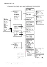 Preview for 6 page of EMS FirePoint System 5000 Communications Manual