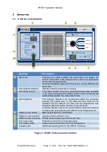 Preview for 11 page of EMS HFG01 Operation Manual