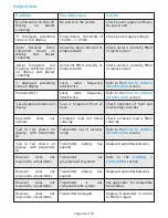 Preview for 28 page of EMS iris+ Installation Manual