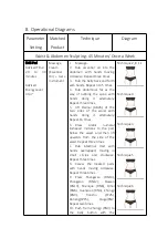 Предварительный просмотр 16 страницы EMS LY-2000B User Manual