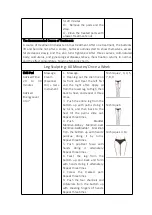 Предварительный просмотр 22 страницы EMS LY-2000B User Manual