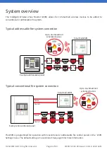 Preview for 8 page of EMS SmartCell Programming Manual