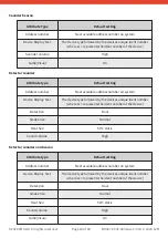 Preview for 64 page of EMS SmartCell Programming Manual