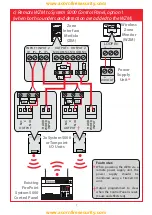 Preview for 7 page of EMS WZM Manual