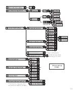 Предварительный просмотр 21 страницы Emtek EMPowered in8-empwrunty Manual