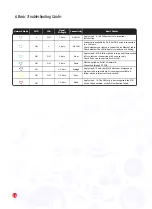 Preview for 9 page of Emtel Airbox B612 User Manual