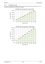 Предварительный просмотр 58 страницы EMTEST UCS 500 N7 Manual