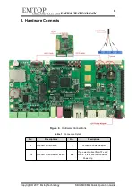 Preview for 8 page of EMTOP SBC-IMX8MM Quick Operation Manual