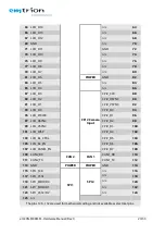 Предварительный просмотр 20 страницы EMTRION emCON-MX8MM Hardware Manual