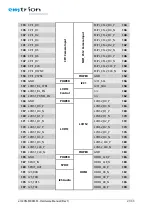 Предварительный просмотр 21 страницы EMTRION emCON-MX8MM Hardware Manual