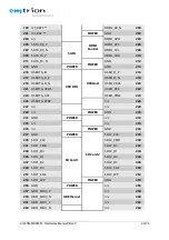 Предварительный просмотр 22 страницы EMTRION emCON-MX8MM Hardware Manual