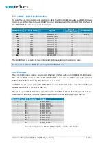 Предварительный просмотр 10 страницы EMTRION emSBC-Argon Hardware Manual