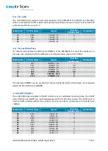 Предварительный просмотр 14 страницы EMTRION emSBC-Argon Hardware Manual