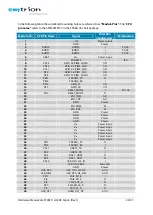 Предварительный просмотр 20 страницы EMTRION emSBC-Argon Hardware Manual