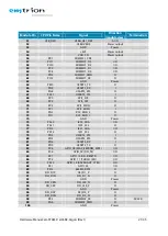 Предварительный просмотр 21 страницы EMTRION emSBC-Argon Hardware Manual