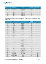 Предварительный просмотр 22 страницы EMTRION emSBC-Argon Hardware Manual