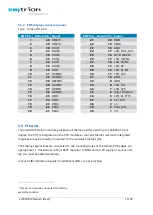 Предварительный просмотр 12 страницы EMTRION emSTAMP Helium Hardware Manual