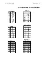 Предварительный просмотр 103 страницы EMU procussion Operation Manual