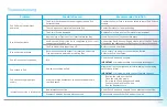 Preview for 57 page of Emulate Zoe-CM2 User Manual