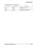 Preview for 9 page of Emulex LPe1250 Installation Manual