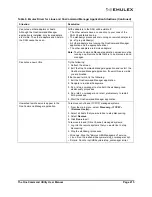 Preview for 222 page of Emulex OneCommand Manager 5.0 User Manual