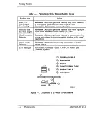 Предварительный просмотр 38 страницы Emulex Performance 2501 Hardware Installation Manual