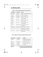 Preview for 18 page of Emulex PT1016 Quick Start Manual And User Manual