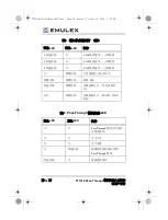 Preview for 48 page of Emulex PT1016 Quick Start Manual And User Manual