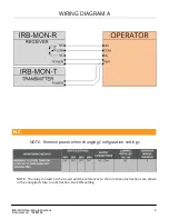 Preview for 6 page of EMX Industries, Inc. IRB-MON Operating Instructions Manual