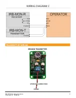 Preview for 9 page of EMX Industries, Inc. IRB-MON Operating Instructions Manual