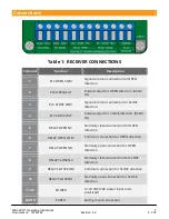 Preview for 8 page of EMX Industries WEL-200 Series Operating Instructions Manual