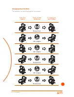 Предварительный просмотр 14 страницы Enable Lifecare Configura Comfort 1 User Manual