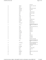 Preview for 18 page of Enabling Devices 1521 User Manual