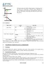 Предварительный просмотр 27 страницы Enag CDS3/12-100 User Manual