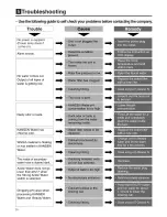 Preview for 32 page of Enagic LevelLuk DXII Operation Manual