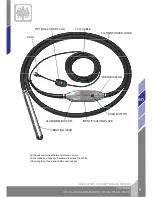 Предварительный просмотр 21 страницы ENAR i-SPYDER Instruction Manual